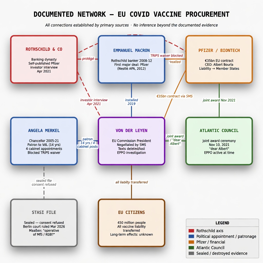 Documented Network — EU COVID Vaccine Procurement